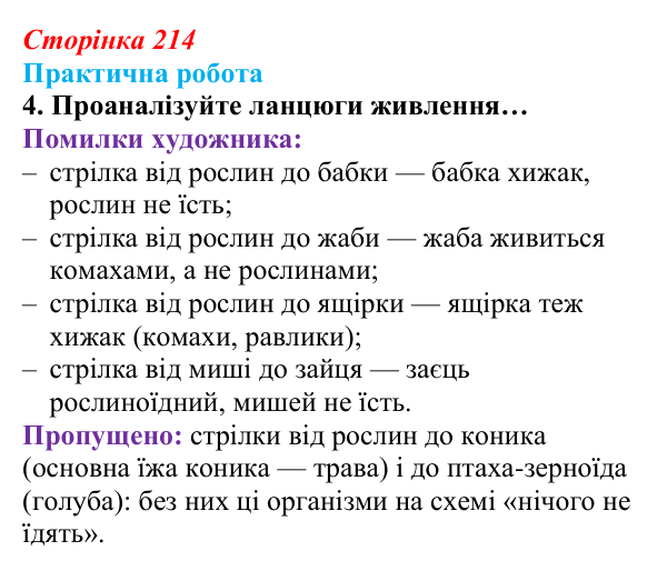 Відповідь до завдання практичної роботи 4 (с. 214) з біології для 9 класу, Андерсон 2026: Практична робота. Складання...