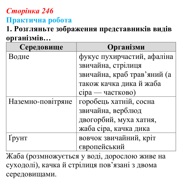 Відповідь до завдання практичної роботи 1 (с. 246) з біології для 9 класу, Андерсон 2026: Практична робота. Адаптованість...