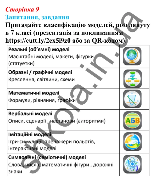 Відповіді на запитання § 3 (с. 9) з біології для 9 класу (Балан, 2026): Основні методи біологічних досліджень