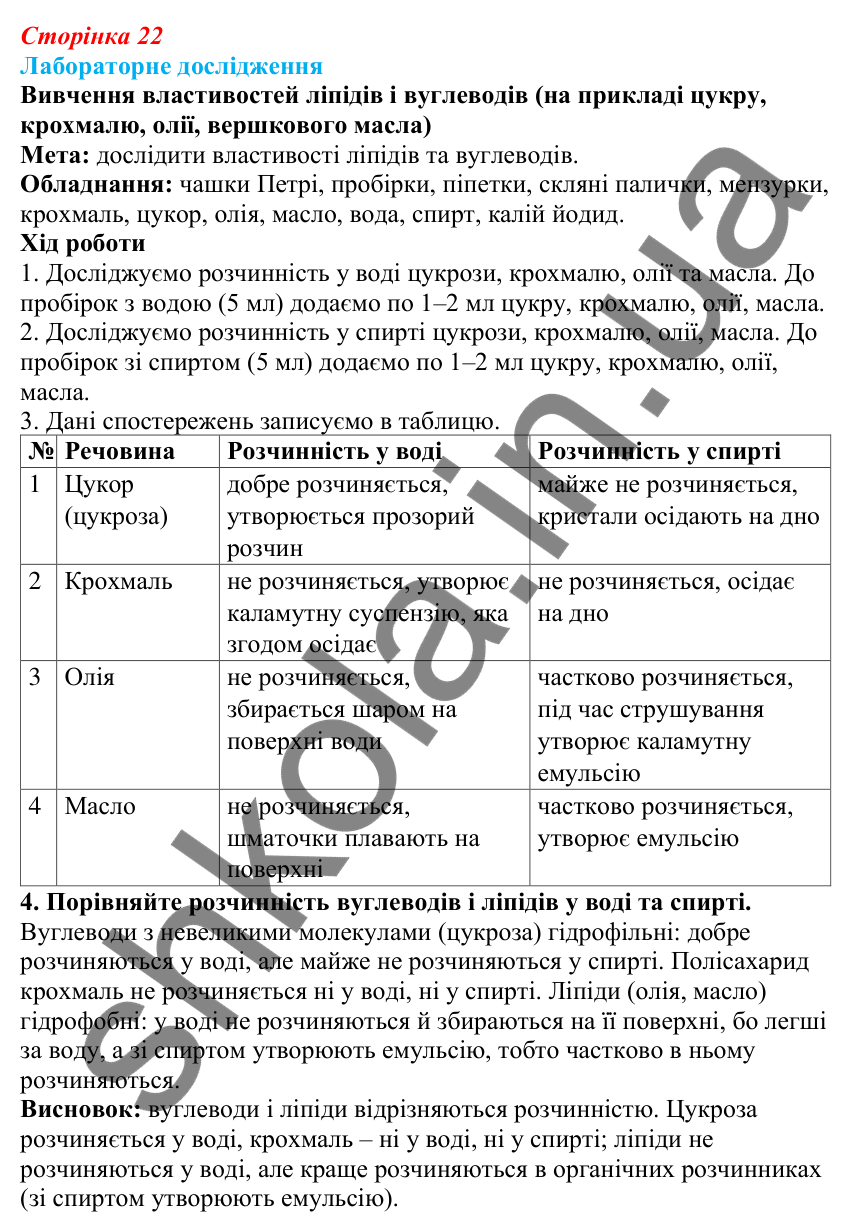 Лабораторне дослідження § 6 (с. 22) з біології для 9 класу (Балан, 2026): Органічні речовини