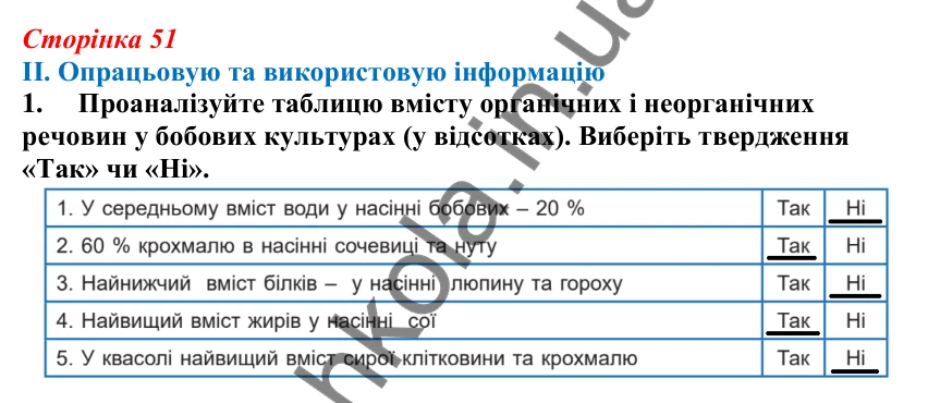 Відповідь до завдання II.1 підсумків теми 1 (с. 51) з біології для 9 класу (Балан, 2026)