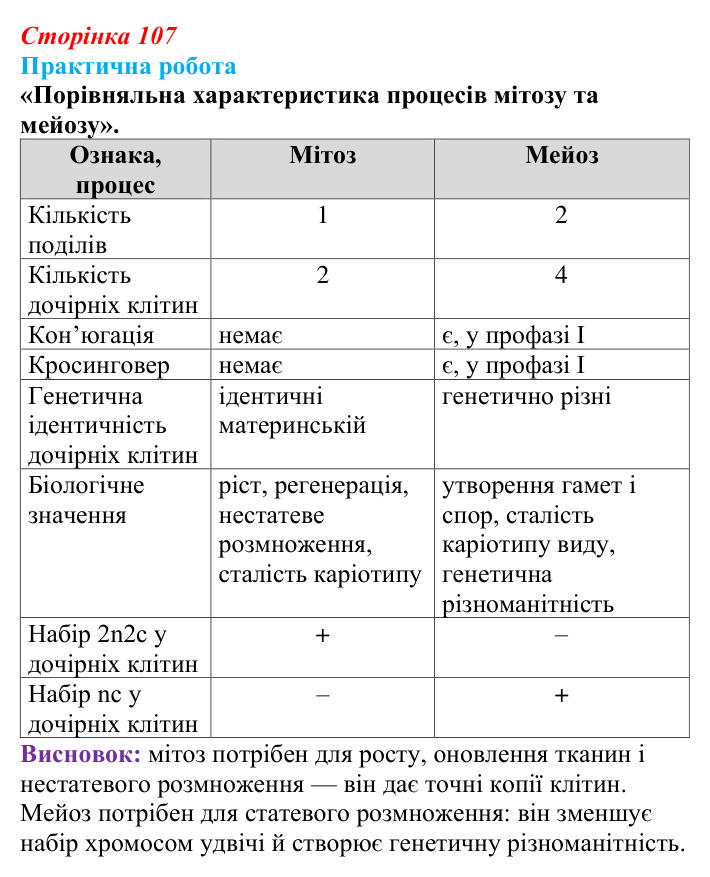Відповідь до практичної роботи (с. 107) з біології для 9 класу, Горобець 2026: процеси мейозу