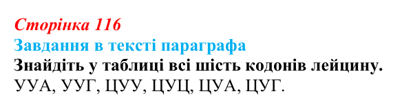 Відповідь до завдання в тексті параграфа (с. 116) з біології для 9 класу, Горобець 2026: генетичний код, біосинтез білка