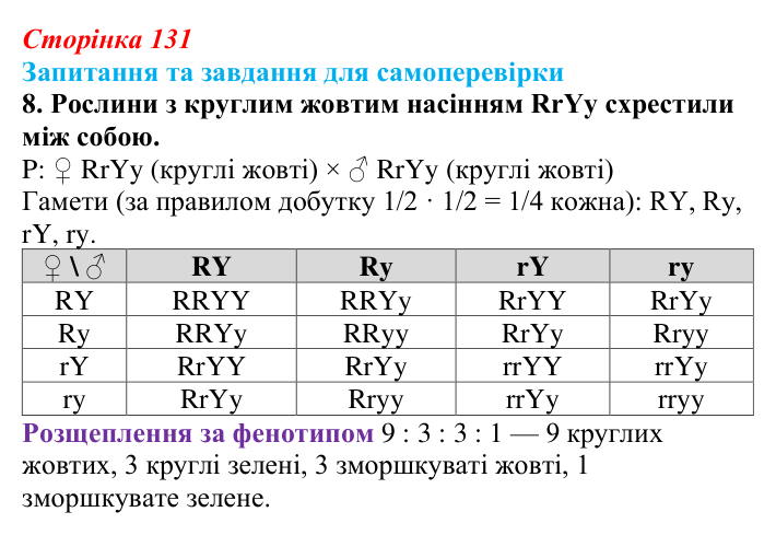 Відповідь до завдання 8 (с. 131) з біології для 9 класу, Горобець 2026: закони Менделя, моно- та дигібридне схрещування
