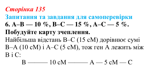 Відповідь до завдання 6 (с. 135) з біології для 9 класу, Горобець 2026: зчеплене успадкування, хромосомна теорія спадковості