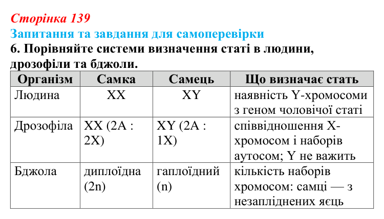 Відповідь до завдання 6 (с. 139) з біології для 9 класу, Горобець 2026: генетика статі, успадкування, зчеплене зі статтю