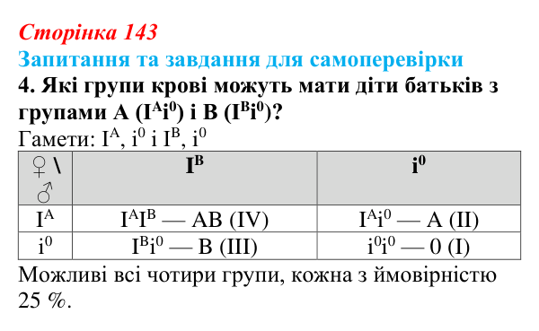 Відповідь до завдання 4 (с. 143) з біології для 9 класу, Горобець 2026: взаємодія алельних і неалельних генів