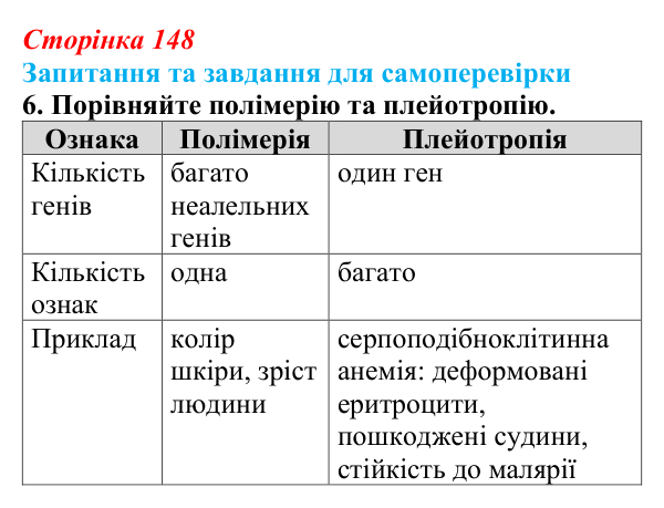 Відповідь до завдання 6 (с. 148) з біології для 9 класу, Горобець 2026: моногенні й полігенні ознаки, плейотропія, метод...