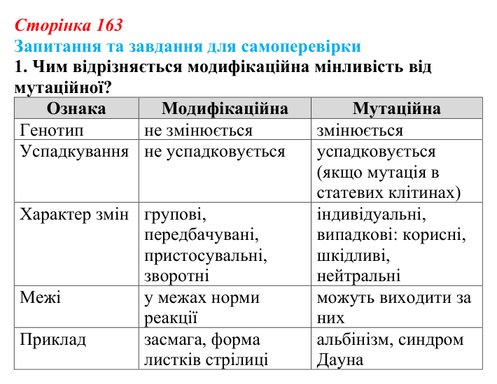 Відповідь до завдання 1 (с. 163) з біології для 9 класу, Горобець 2026: модифікаційна мінливість, норма реакції...