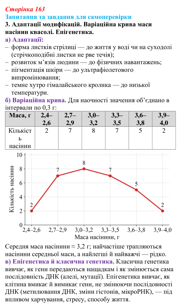 Відповідь до завдання 3 (с. 163) з біології для 9 класу, Горобець 2026: модифікаційна мінливість, норма реакції...