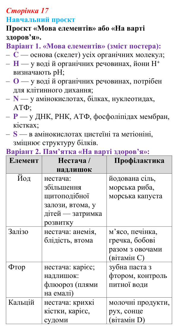 Відповідь до навчального проєкту (с. 17) з біології для 9 класу, Горобець 2026: класифікація хімічних елементів