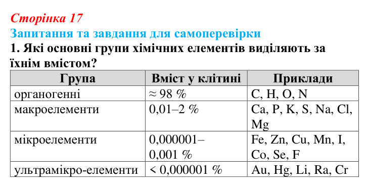 Відповідь до завдання 1 (с. 17) з біології для 9 класу, Горобець 2026: класифікація хімічних елементів