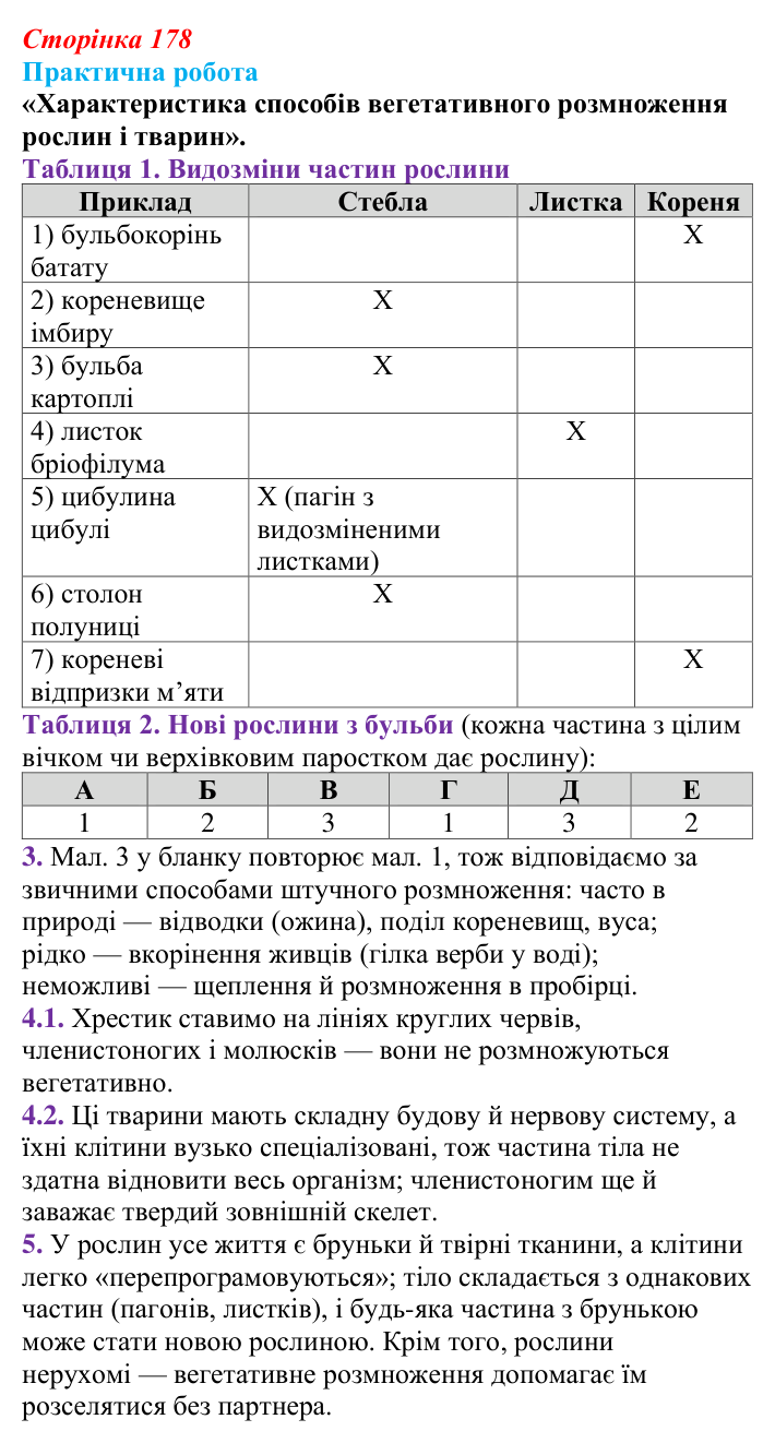 Відповідь до практичної роботи (с. 178) з біології для 9 класу, Горобець 2026: форми нестатевого розмноження