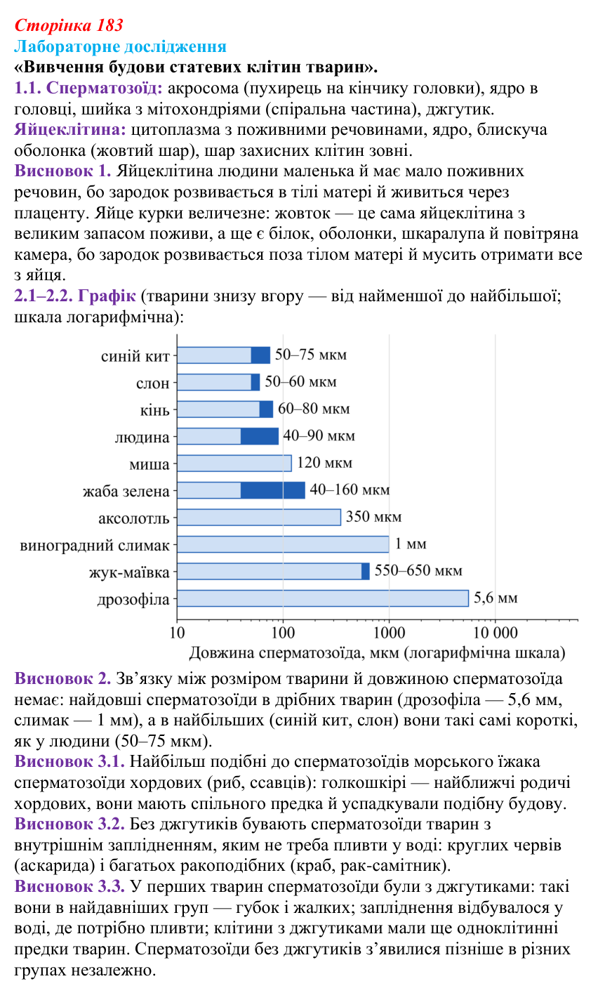 Відповідь до лабораторного дослідження (с. 183) з біології для 9 класу, Горобець 2026: статеве розмноження, партеногенез