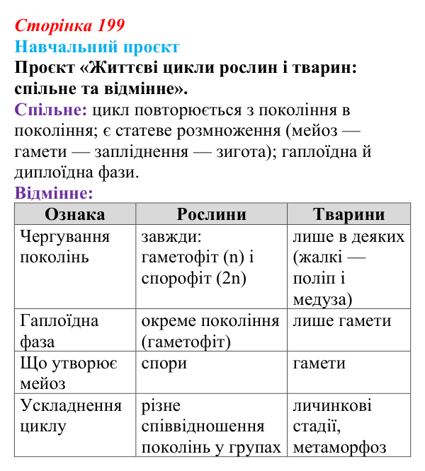 Відповідь до навчального проєкту (с. 199) з біології для 9 класу, Горобець 2026: постембріональний розвиток, життєві цикли