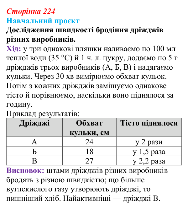 Відповідь до навчального проєкту (с. 224) з біології для 9 класу, Горобець 2026: біотехнологія, генетична та клітинна...