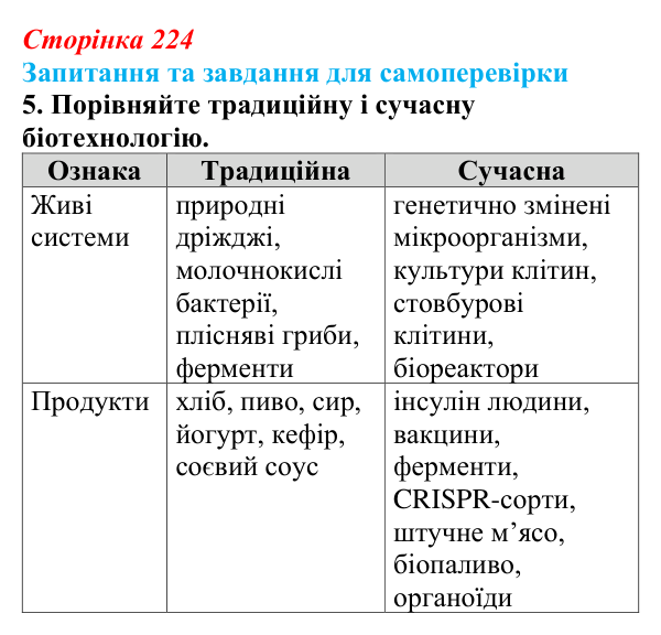 Відповідь до завдання 5 (с. 224) з біології для 9 класу, Горобець 2026: біотехнологія, генетична та клітинна інженерія