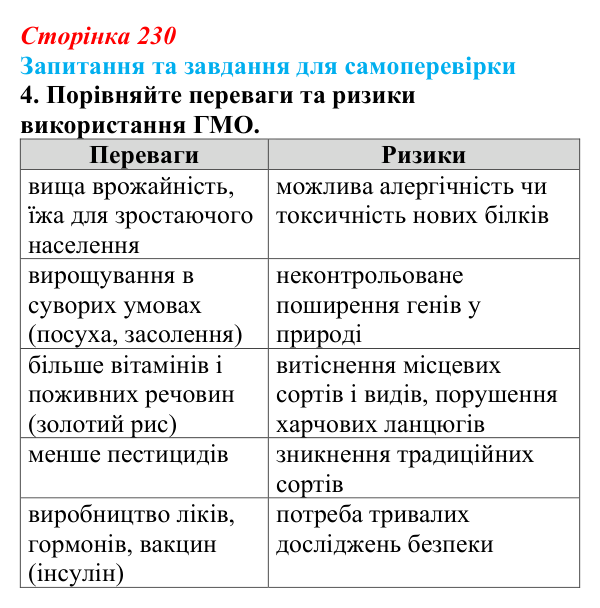 Відповідь до завдання 4 (с. 230) з біології для 9 класу, Горобець 2026: генетично модифіковані організми, клонування