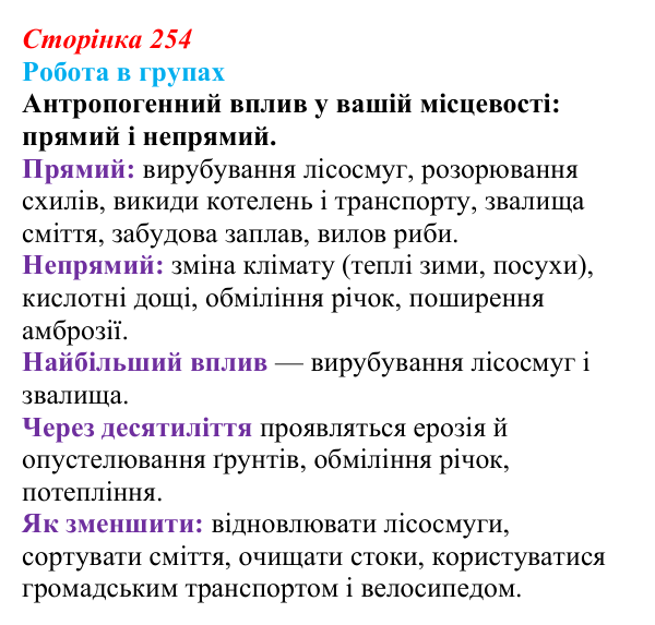 Відповідь до роботи в групах (с. 254) з біології для 9 класу, Горобець 2026: антропогенний вплив на біосферу, види...