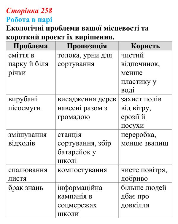 Відповідь до роботи в парі (с. 258) з біології для 9 класу, Горобець 2026: глобальні екологічні проблеми, проблеми в Україні