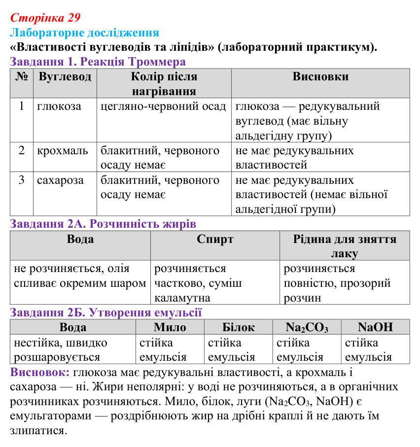 Відповідь до лабораторного дослідження (с. 29) з біології для 9 класу, Горобець 2026: вуглеводи та ліпіди