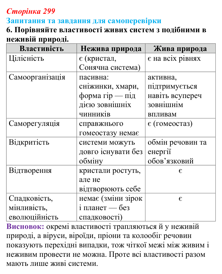 Відповідь до завдання 6 (с. 299) з біології для 9 класу, Горобець 2026: фундаментальні властивості живих систем