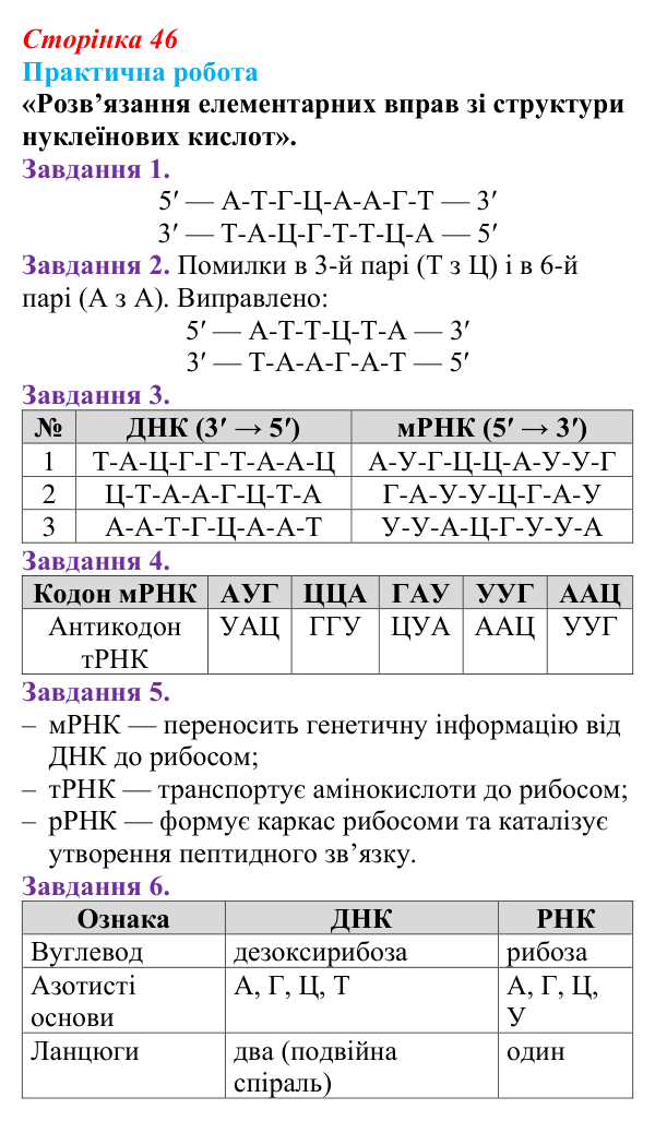 Відповідь до практичної роботи (с. 46) з біології для 9 класу, Горобець 2026: будова й типи РНК, АТФ