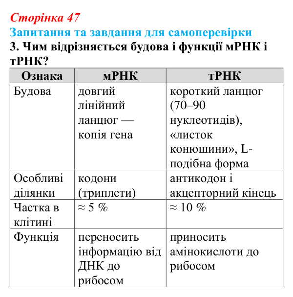 Відповідь до завдання 3 (с. 47) з біології для 9 класу, Горобець 2026: будова й типи РНК, АТФ