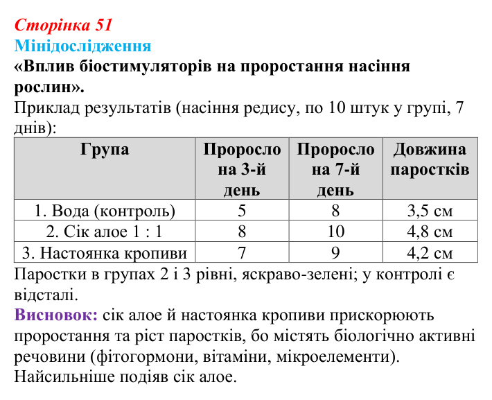 Відповідь до мінідослідження (с. 51) з біології для 9 класу, Горобець 2026: біологічно активні речовини
