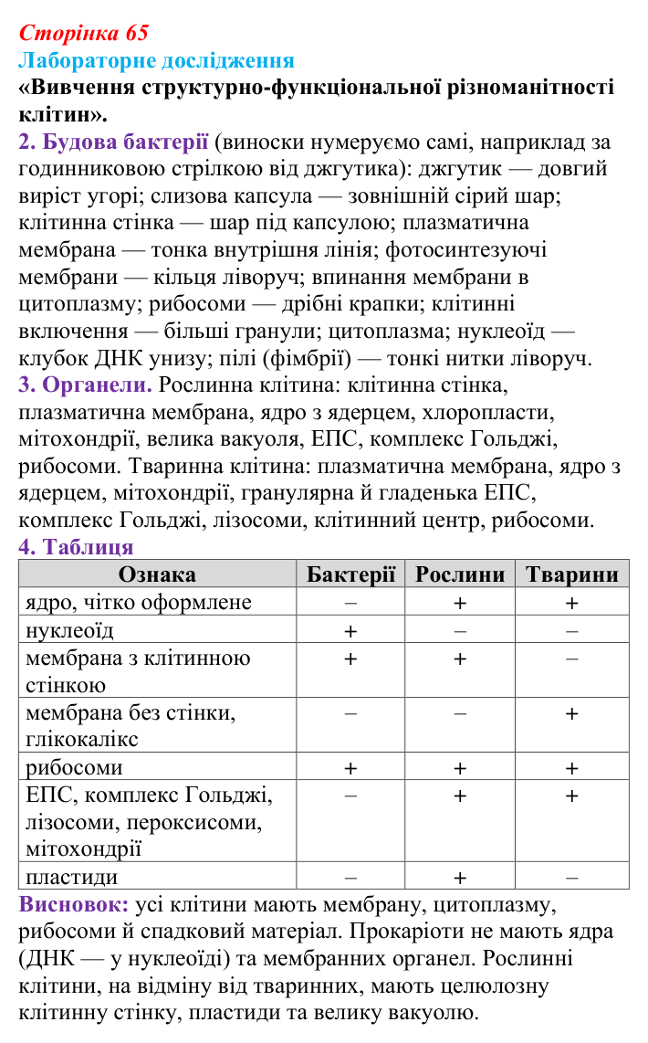 Відповідь до лабораторного дослідження (с. 65) з біології для 9 класу, Горобець 2026: методи дослідження клітин, типи...