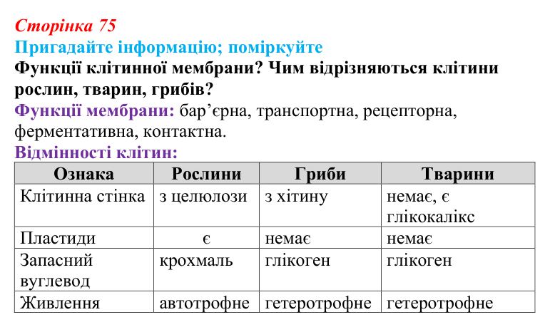 Відповідь до запитання «Поміркуйте» (с. 75) з біології для 9 класу, Горобець 2026: надмембранні та підмембранні комплекси...