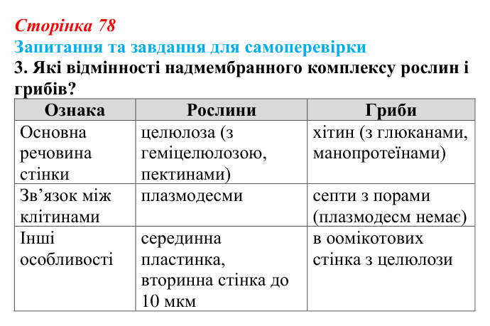 Відповідь до завдання 3 (с. 78) з біології для 9 класу, Горобець 2026: надмембранні та підмембранні комплекси клітини