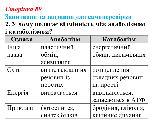 Відповідь до завдання 2 (с. 89) з біології для 9 класу, Горобець 2026: обмін речовин та енергії, типи живлення клітин