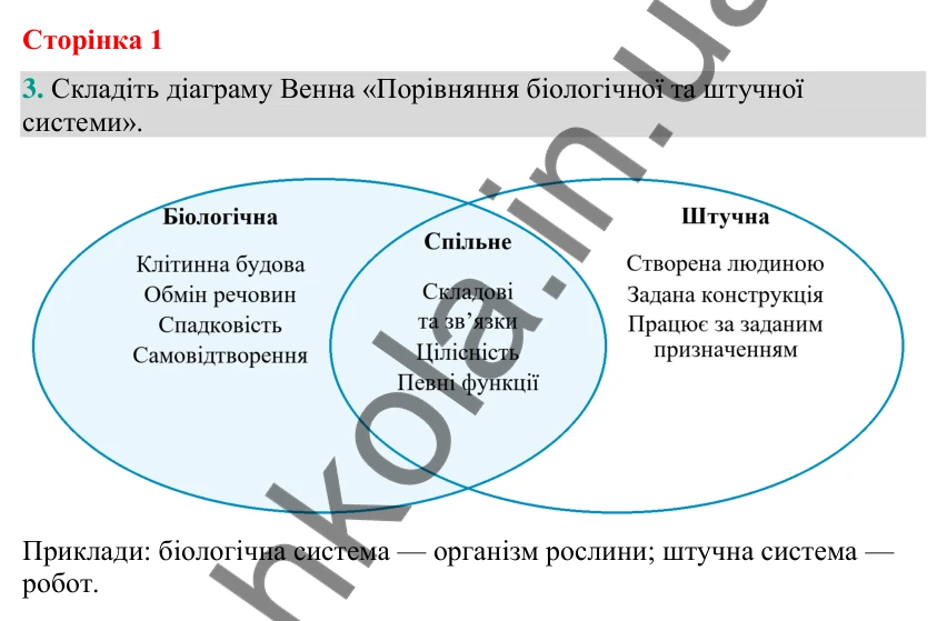 Відповідь до завдання 3 (с. 1) з біології для 9 класу (Кулініч, 2026): Біологія як комплексна наука