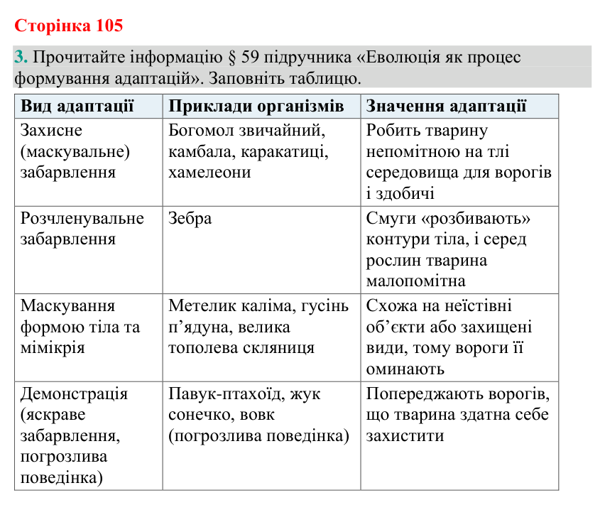 Відповідь до завдання 3 (с. 105) з біології для 9 класу (Кулініч, 2026): Процес еволюції