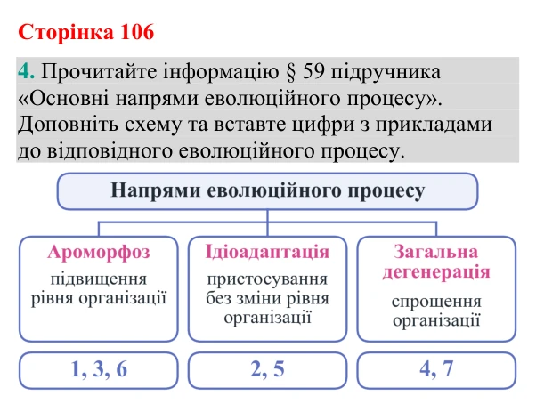 Відповідь до завдання 4 (с. 106) з біології для 9 класу (Кулініч, 2026): Процес еволюції
