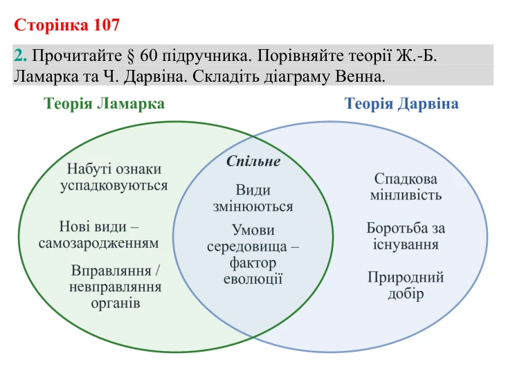 Відповідь до завдання 2 (с. 107) з біології для 9 класу (Кулініч, 2026): Розвиток еволюційних поглядів