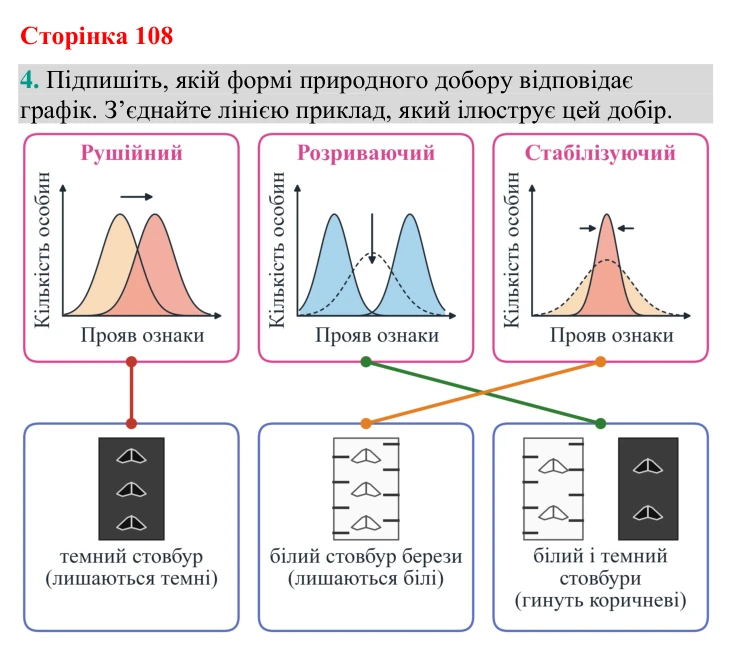 Відповідь до завдання 4 (с. 108) з біології для 9 класу (Кулініч, 2026): Розвиток еволюційних поглядів