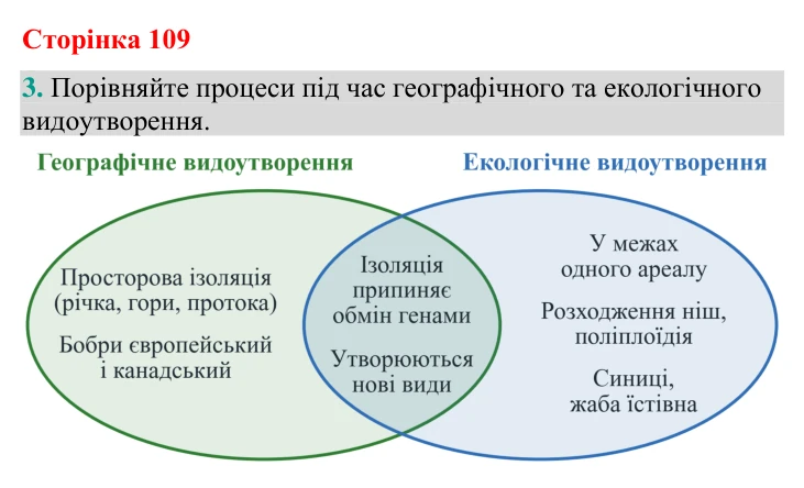 Відповідь до завдання 3 (с. 109) з біології для 9 класу (Кулініч, 2026): Популяція. Видоутворення