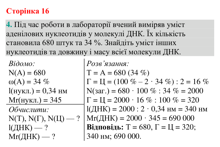 Відповідь до завдання 4 (с. 16) з біології для 9 класу (Кулініч, 2026): Нуклеїнові кислоти: ДНК