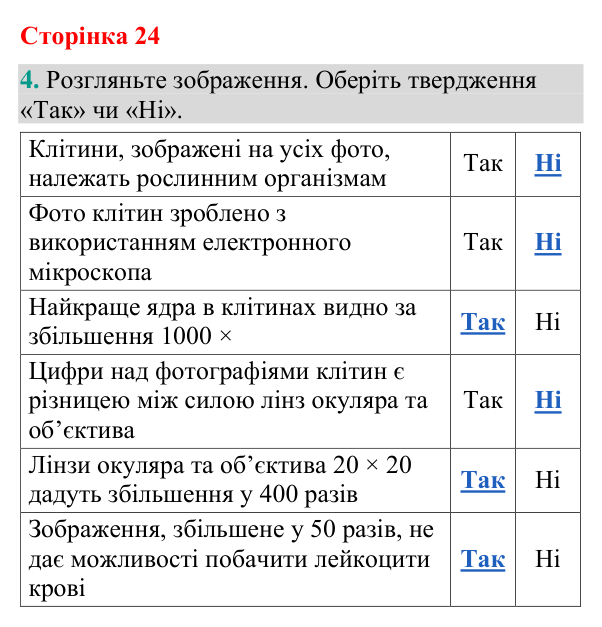 Відповідь до завдання 4 (с. 24) з біології для 9 класу (Кулініч, 2026): Методи дослідження клітин