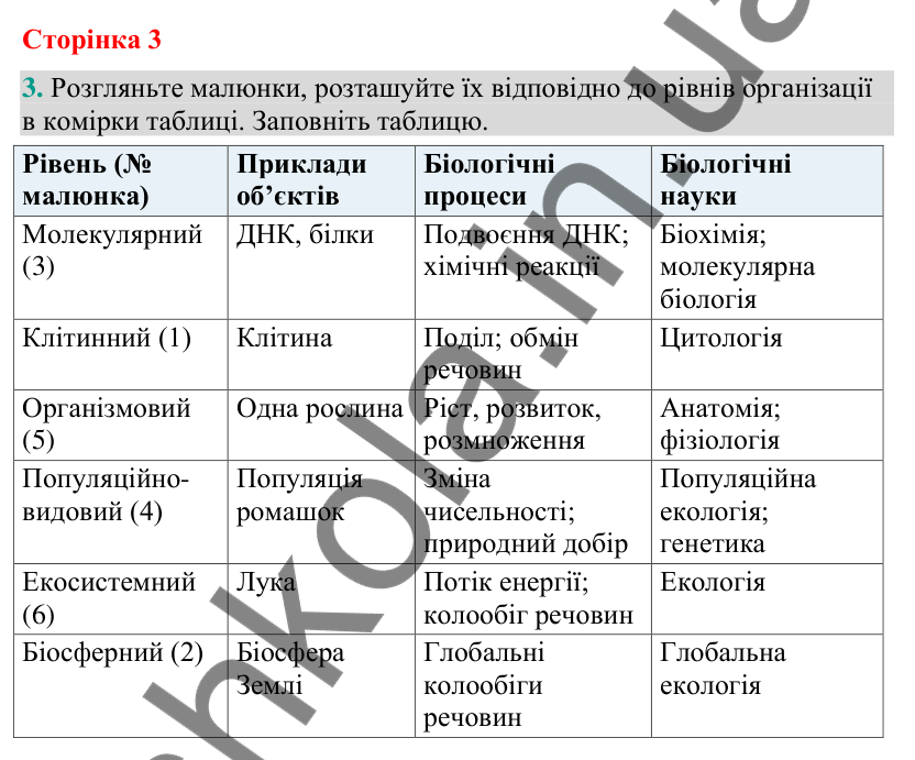 Відповідь до завдання 3 (с. 3) з біології для 9 класу (Кулініч, 2026): Рівні організації живого