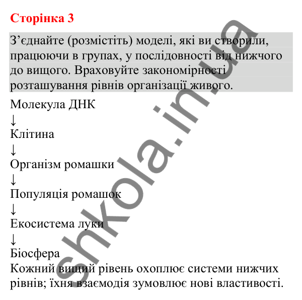 Відповідь до додаткового завдання (с. 3) з біології для 9 класу (Кулініч, 2026): Рівні організації живого