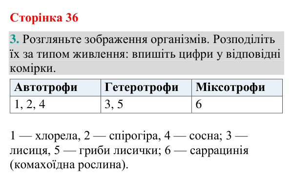 Відповідь до завдання 3 (с. 36) з біології для 9 класу (Кулініч, 2026): Обмін речовин та енергії