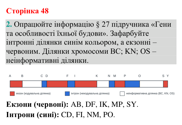 Відповідь до завдання 2 (с. 48) з біології для 9 класу (Кулініч, 2026): Організація генів. Алельні гени
