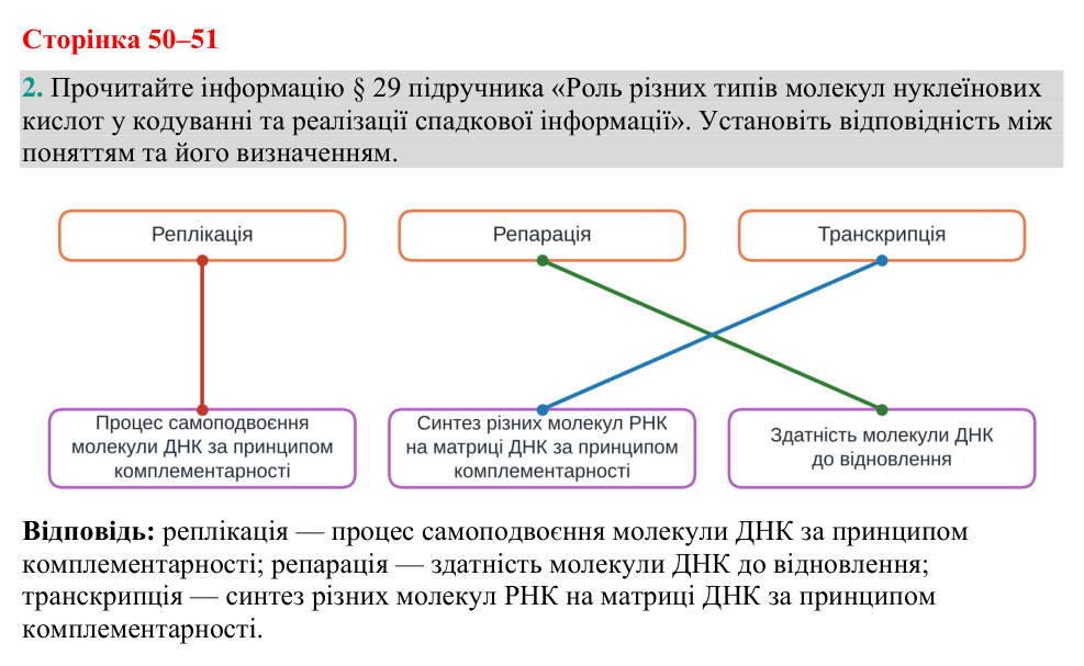 Відповідь до завдання 2 (с. 50-51) з біології для 9 класу (Кулініч, 2026): Генетичний код
