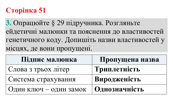Відповідь до завдання 3 (с. 51) з біології для 9 класу (Кулініч, 2026): Генетичний код