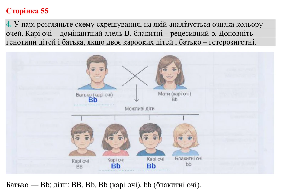 Відповідь до завдання 4 (с. 55) з біології для 9 класу (Кулініч, 2026): Генетика як наука