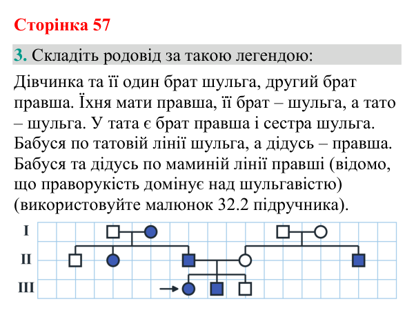Відповідь до завдання 3 (с. 57) з біології для 9 класу (Кулініч, 2026): Методи генетичних досліджень