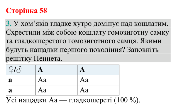 Відповідь до завдання 3 (с. 58) з біології для 9 класу (Кулініч, 2026): І та ІІ закони Менделя